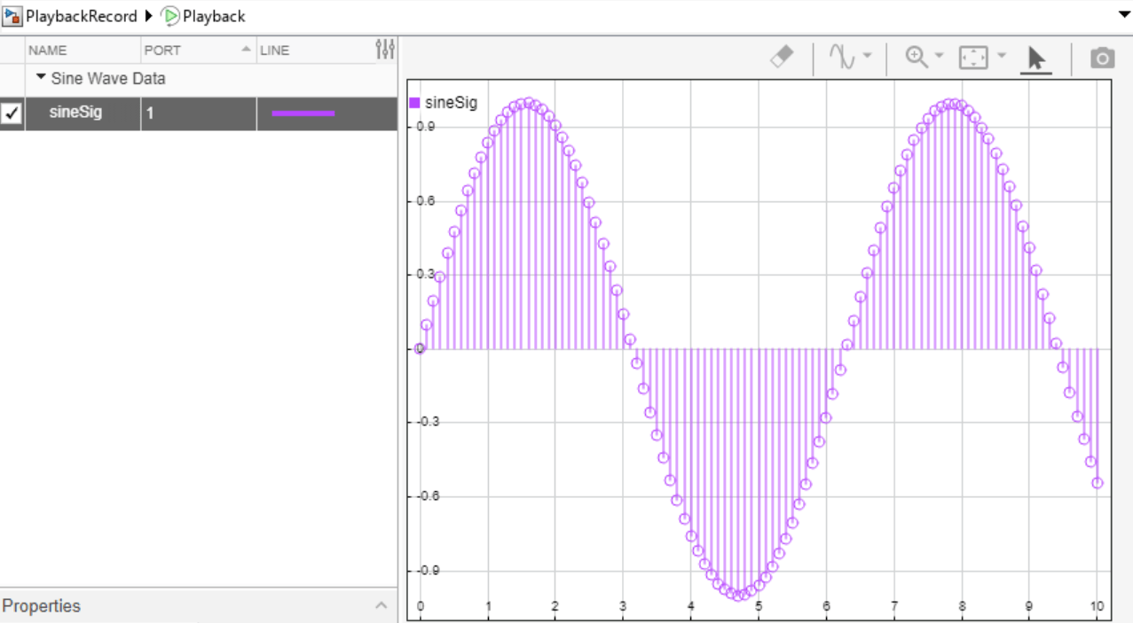 Stem plot of the sineSig signal plotted in the Playback block with no interpolation