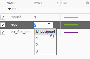 A drop-down menu in the Port column in the ego row of the signals table. The cursor is selecting Unassigned.