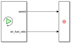 The signal names speed and air_fuel_ratio appear next to the output ports on the Playback block. These ports are connected to the Record block.