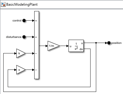 Reuse Model Components from Files