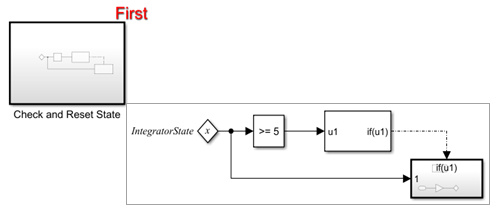 Contents of the Check and Reset subsystem that is set to execute first.