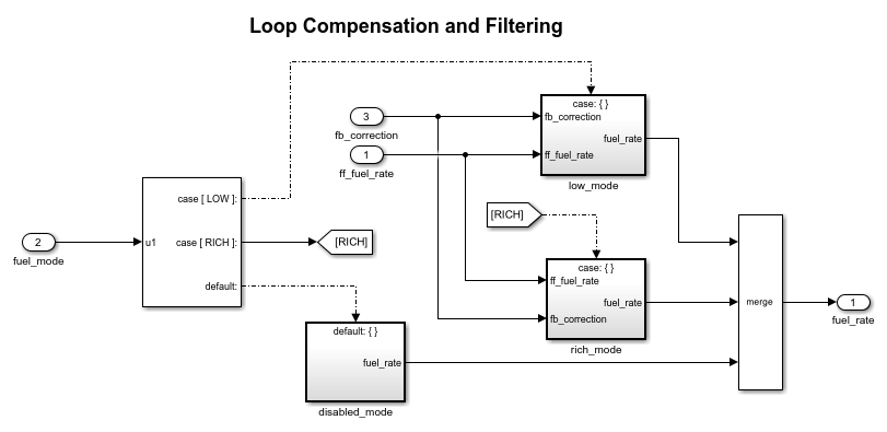 switch-between-sets-of-parameter-values-during-simulation-and-code-execution-matlab-simulink