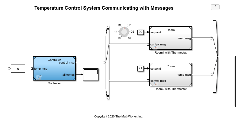 Temperature Control System Communicating with Messages