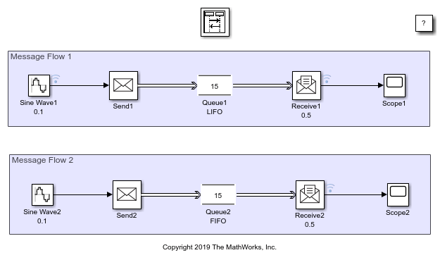 Use a Queue Block to Manage Messages