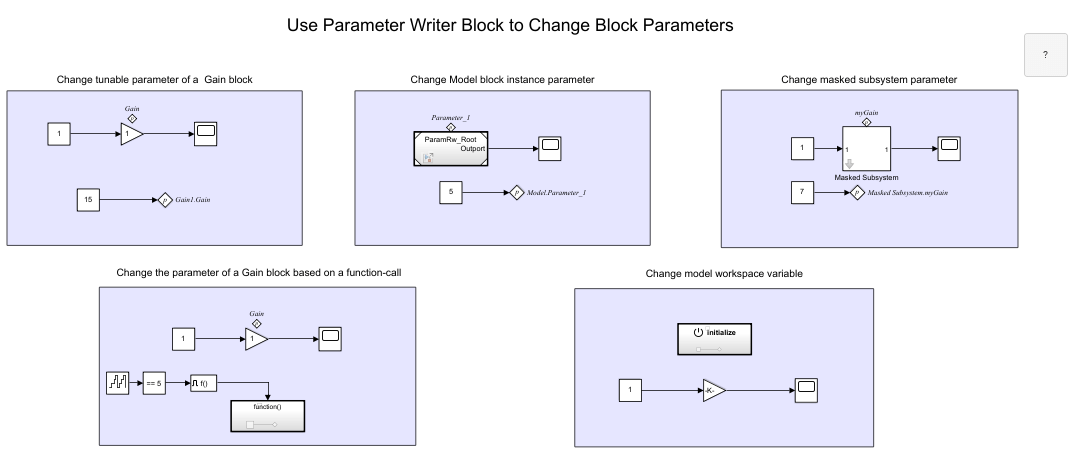 Use Parameter Writer Block to Change Block Parameters