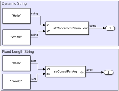 C Caller blocks in the Simulink model call C function that declares C string as inputs and outputs.