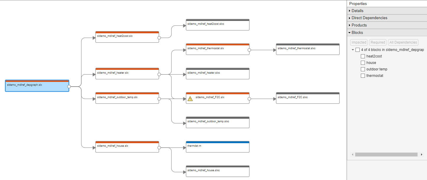 Perform Block-Level Impact Analysis Using Dependency Analyzer