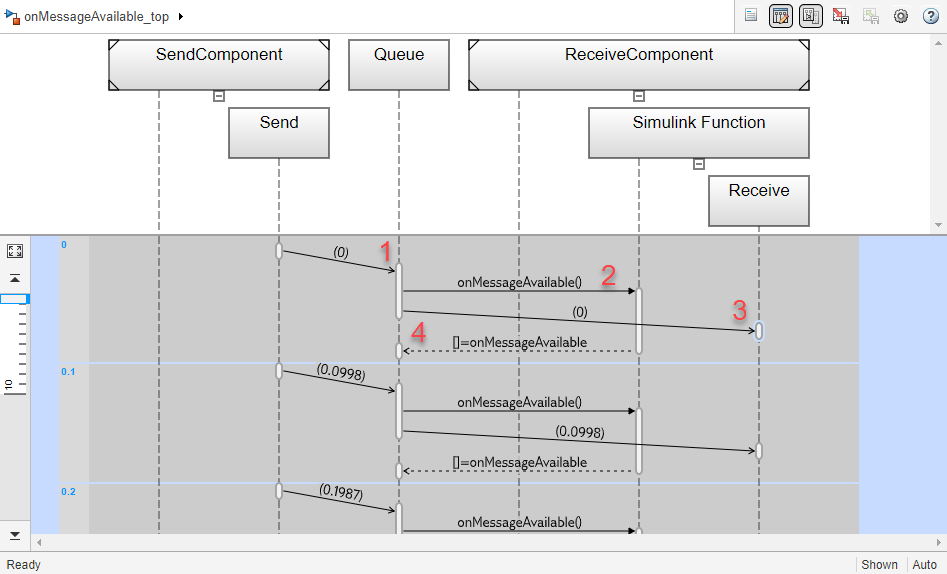 Model a Message Receive Interface that Runs on Message Availability