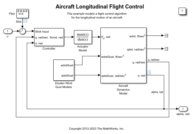 Aircraft Longitudinal Flight Control