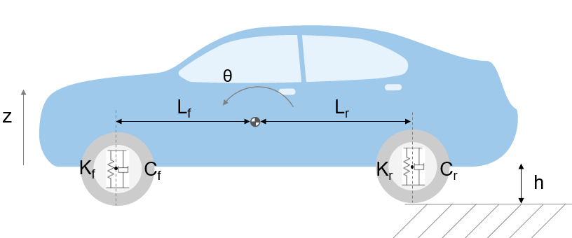 Automotive Suspension