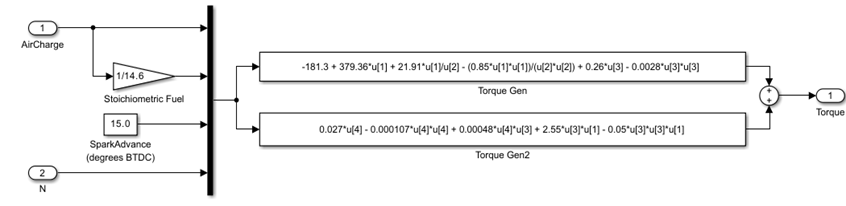 Combustion subsystem that models the combustion and torue generation process