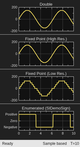 Data Typing in Simulink