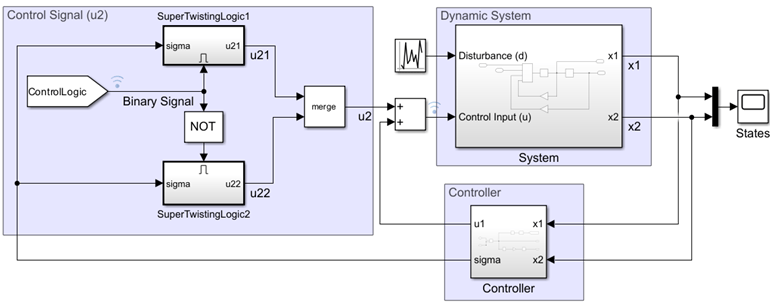 Enabled Subsystems