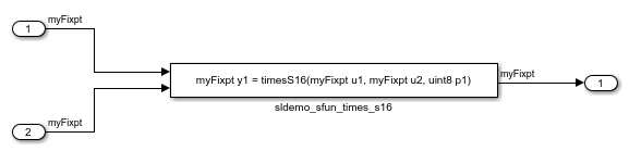 Fixed Point Signals in Legacy Functions