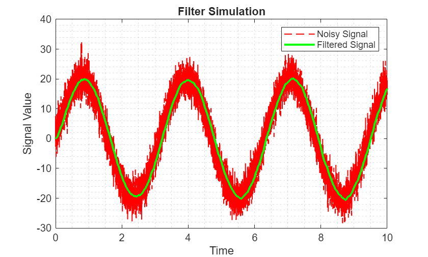 Integrate Low Pass Filter Python Code into Simulink Using Python Code Block
