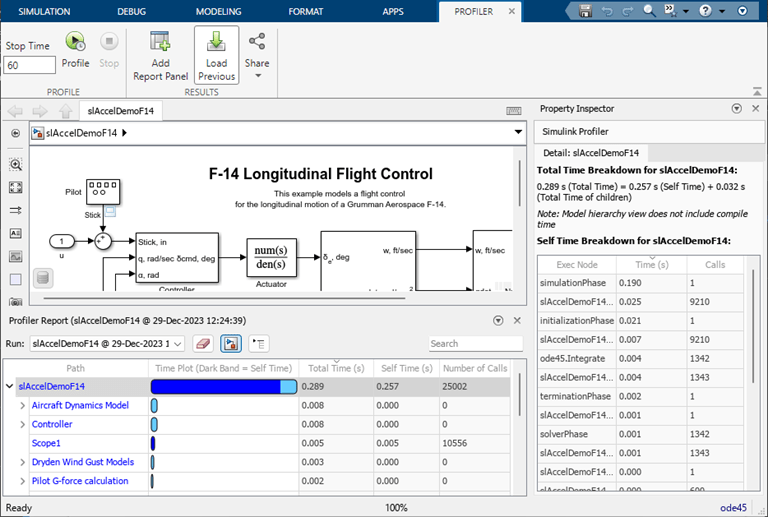 The Simulink Toolstrip has the Profile tab selected. The Property Inspector displays information from the profiling simulation in a panel on the right side of the Simulink Editor. The Profiler Report pane at the bottom of the Simulink Editor displays a summary of profiling results.