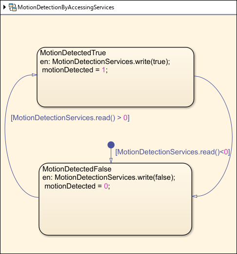 stateflow-chart.png