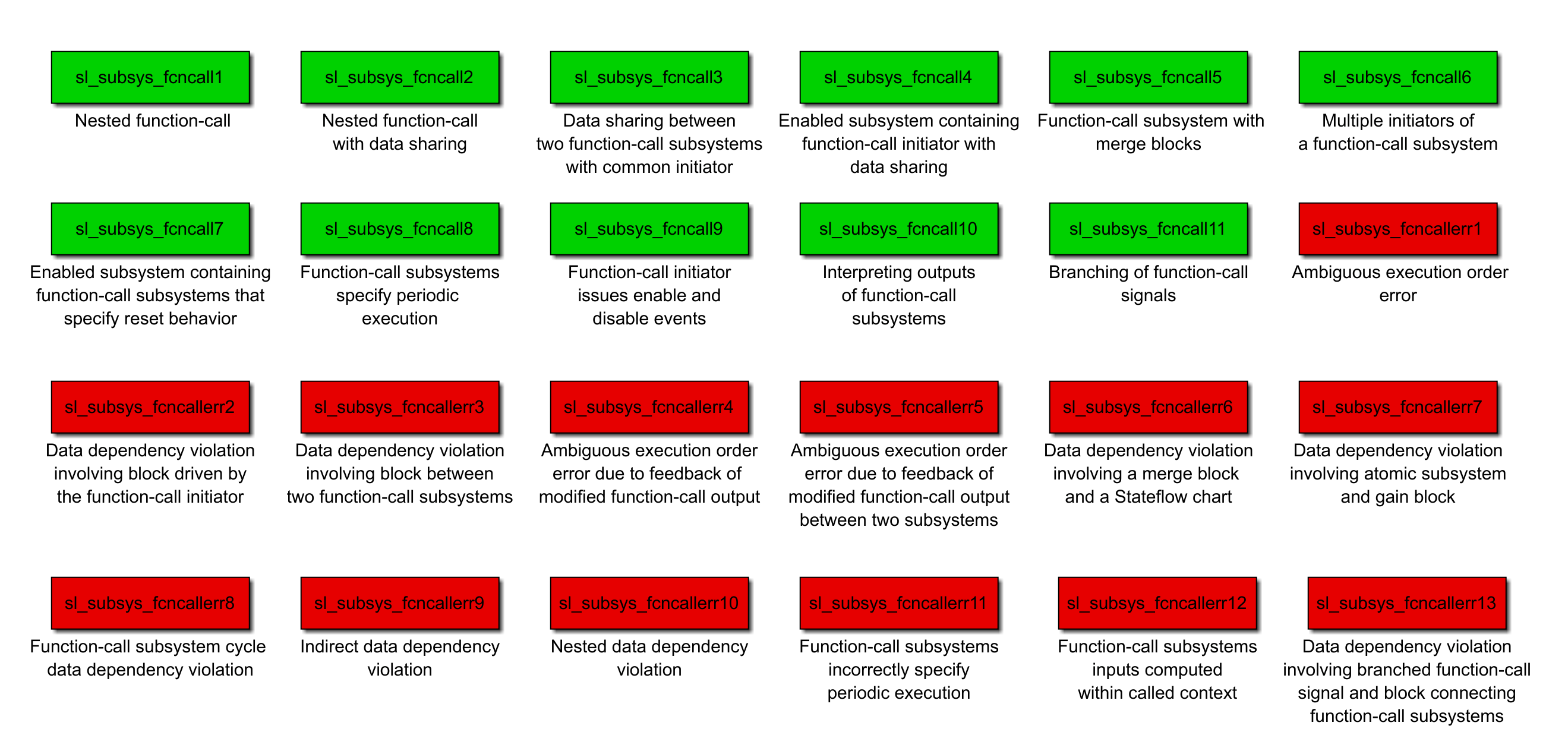 Function-Call Subsystem examples