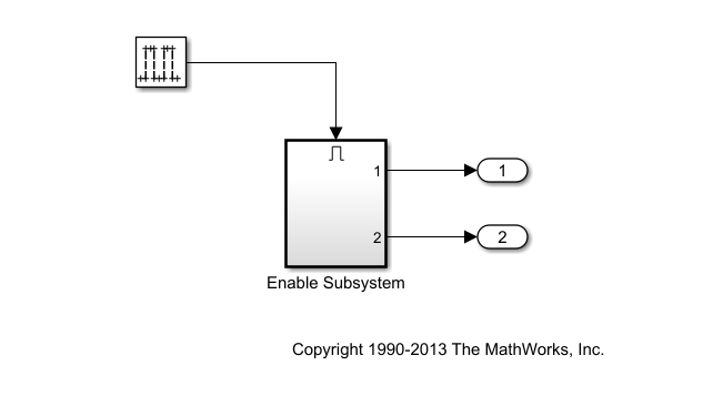 Function-call subsystems are inside enabled subsystem