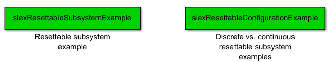 Resettable Subsystem examples