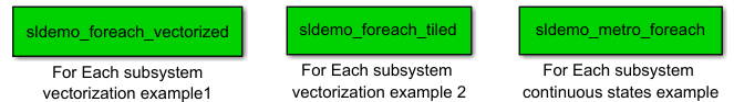 For Each Subsystem examples