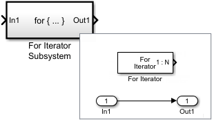 For Iterator Subsystem