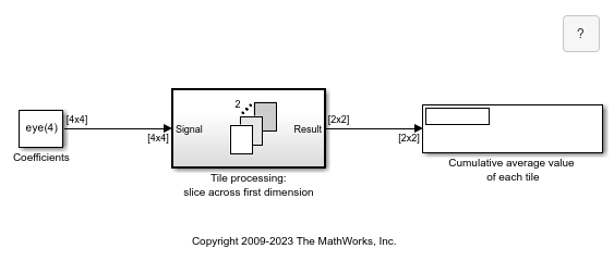 Tiled Processing of 2-D Signals with For-Each Subsystem