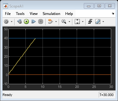 Using Buses with Legacy Functions Having Structure Arguments