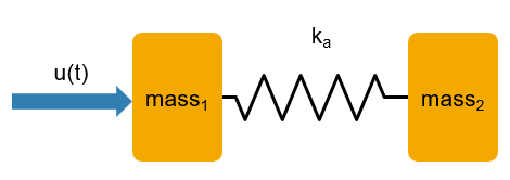 Double Spring-Mass System