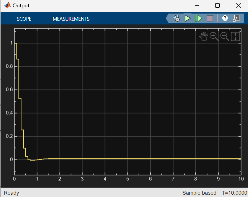 Step response to closed loop system.