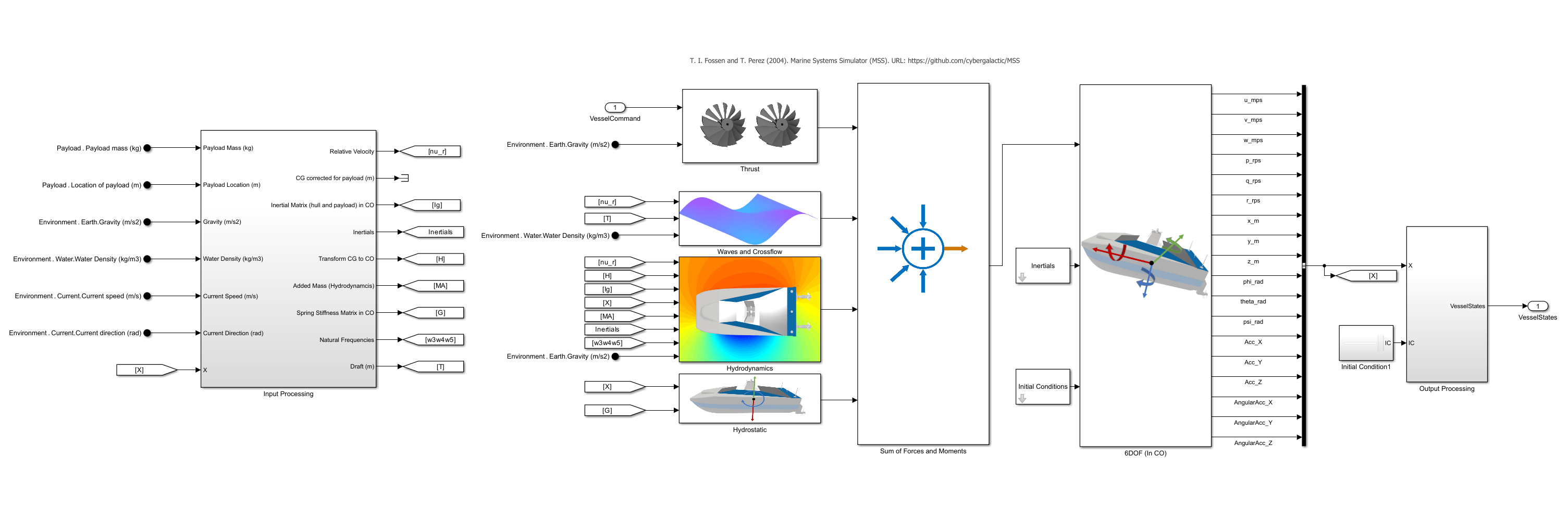 Collision Avoidance and Trajectory Tracking of a Marine Vessel