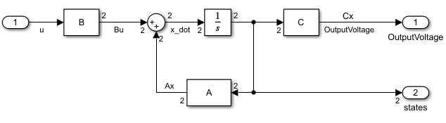 State space representation of the buck-boost converter