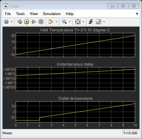 Simulating Systems with Variable Transport Delay Phenomena