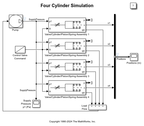 Four Hydraulic Cylinder Simulation