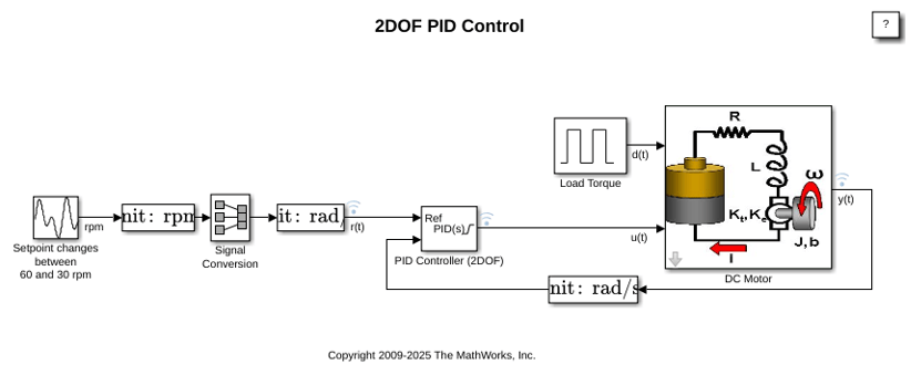 Two Degree-of-Freedom PID Control for Setpoint Tracking