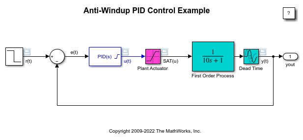 Anti-Windup Control Using PID Controller Block