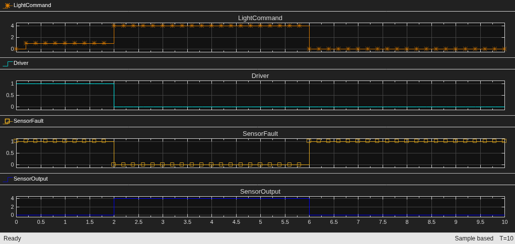Use Model Arguments with Fast Restart to Switch Variant Choices Per Instance Without Recompiling for Variant Blocks