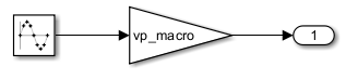 var-param-slexpr-macro-model.png