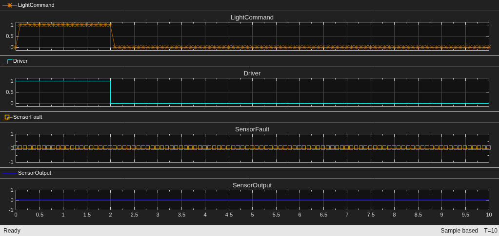Use Mask Parameters with Fast Restart to Switch Variant Choices Without Recompiling for Variant Blocks
