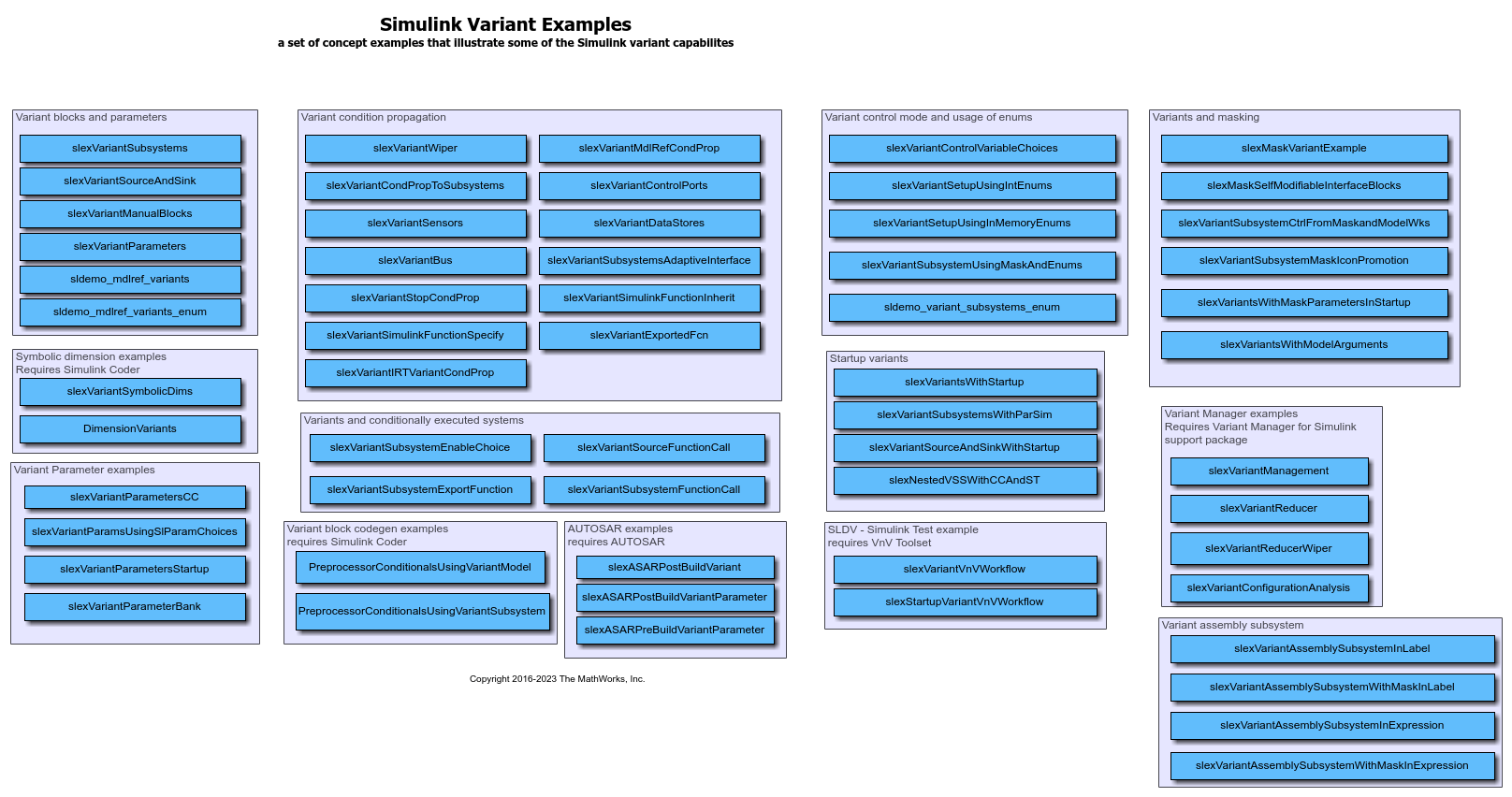 Simulink Variant Examples
