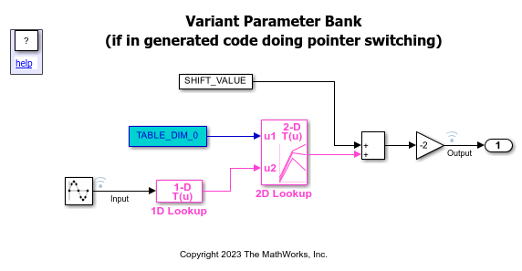 Group Variant Parameter Values and Conditionally Switch Active Value Sets in Generated Code
