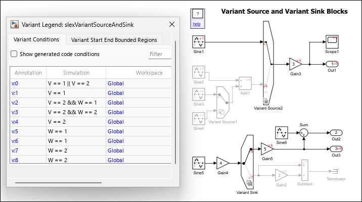 Variant Source and Variant Sink Blocks