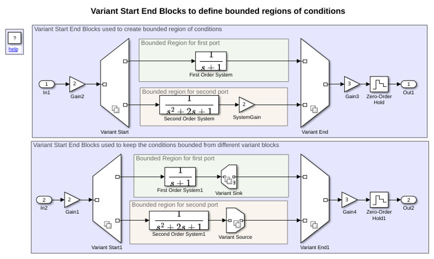 Generate Code for Variant Start and Variant End Blocks