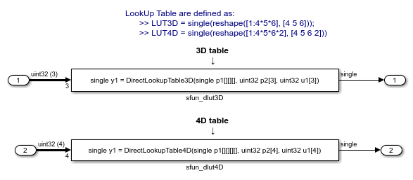 Integrate External C Functions That Implement N-Dimensional Table Lookups