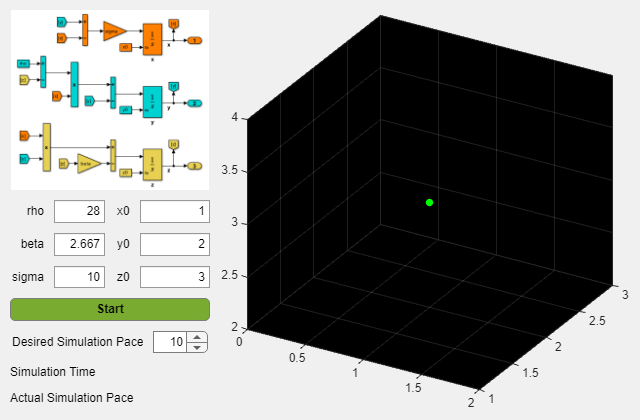 Figure Lorenz System App contains an axes object and another object of type uigridlayout. The axes object contains 3 objects of type line, animatedline. One or more of the lines displays its values using only markers