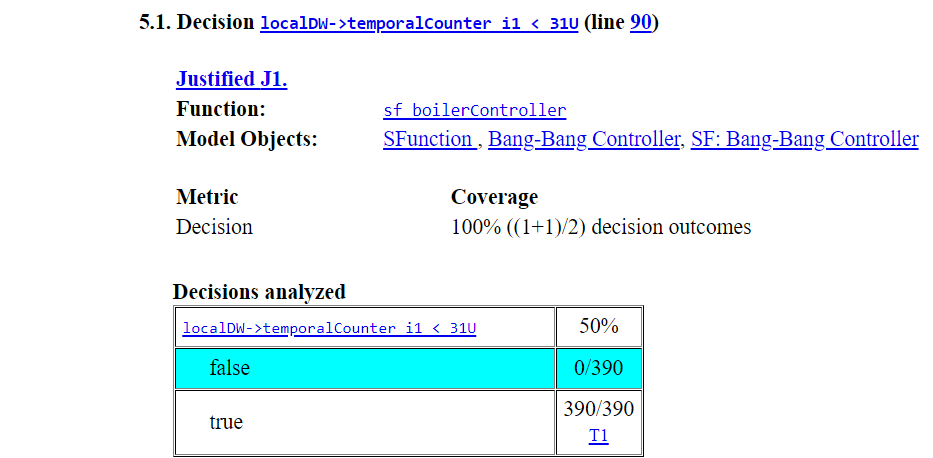 Updated coverage report section 5.1 showing decision coverage justified to 100%