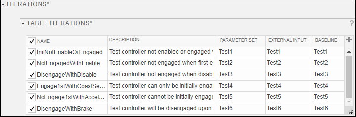 Iterations showing the name and description for each iteration