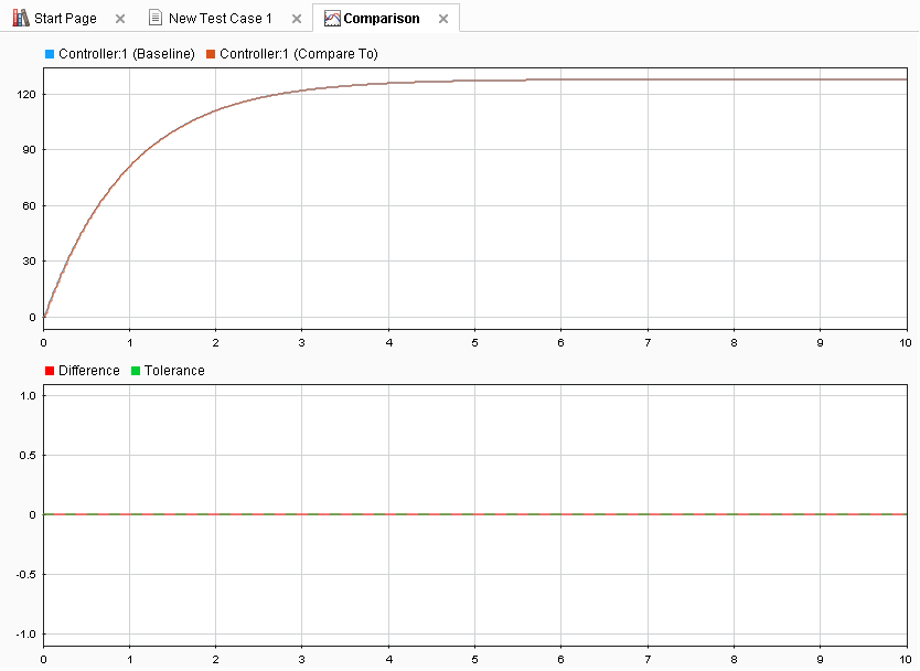 Test Two Simulations for Equivalence