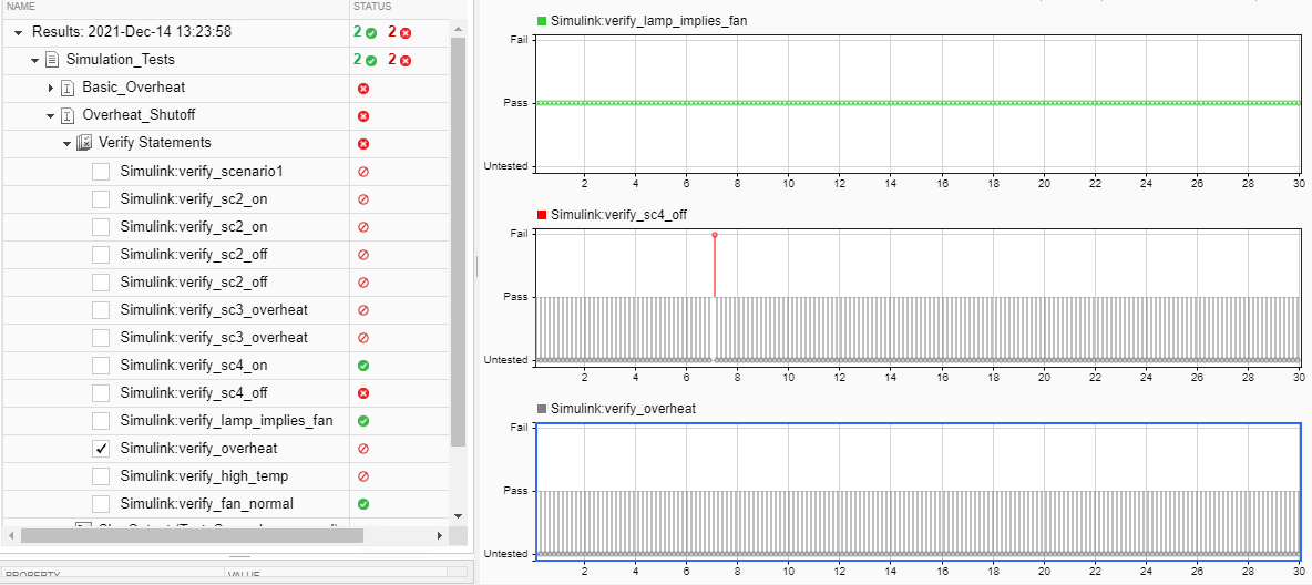 Simulation test results with plots of the verify statements