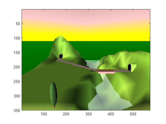 Figure contains an axes object. The axes object contains an object of type image.